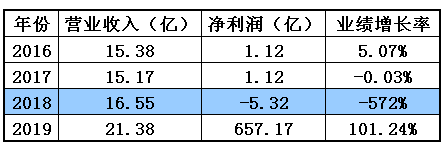 幸福蓝海离真正的幸福生活还有多远？