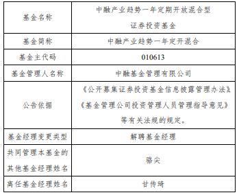 甘传琦离任中融产业趋势一年中融行业先锋6个月