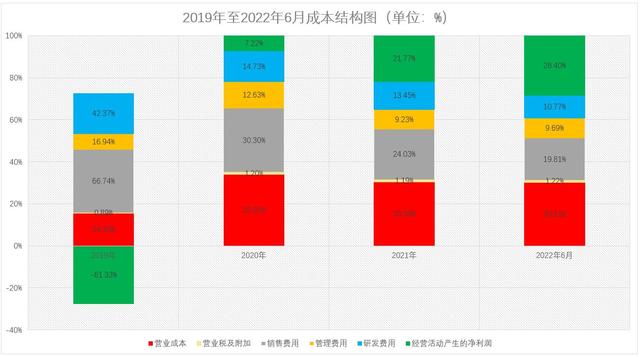 西山科技明日上会：业绩增长动力来自于耗材 机遇与挑战并存