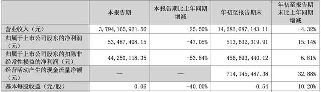 供销社概念炙手可热 机构踏破辉隆股份门槛