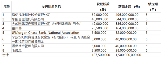 乾照光电股权“争夺战”即将尘埃落定？  海信视像首次明确要拿下控制权