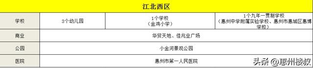 惠州7大热门片区哪里适合买房？规划、配套曝光