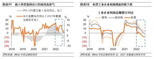 平安首经团队：房地产投资回落是民间投资下滑的主要原因