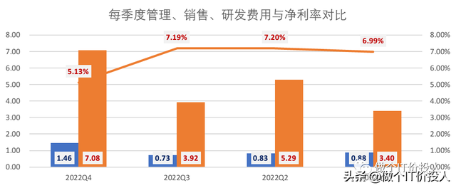 九阳股份2023年年报解读-低于预期