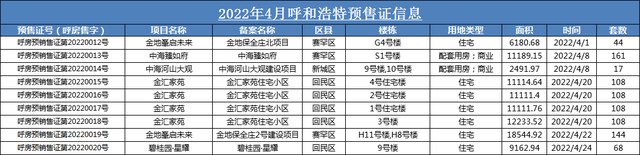 呼和浩特4月866套房源获批预售 环比增长128.5%