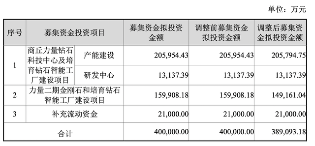 培育钻石价格波动，力量钻石三季度净利环比下滑，股价较年内高点几近腰斩