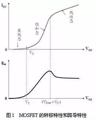 用15个为什么？详解MOS器件的重要特性