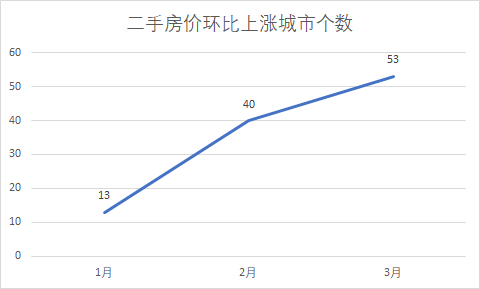 最新70城房价指数公布，揭示楼市哪些新动态