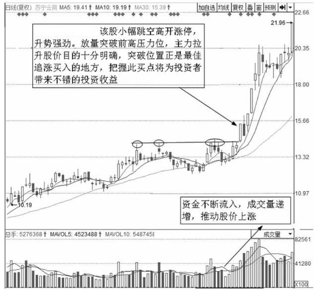 中国股市最安全的买入法：一旦突破，股价再也无法阻挡，直线上涨