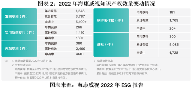 海康威视发布2023年报：加码AI收效显著，研发费用再创新高