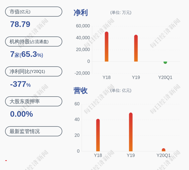 交易异动！香江控股：公司未涉及“地摊经济”相关业务