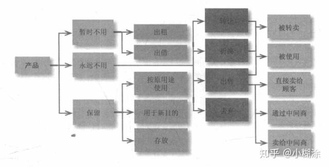 分析消费者市场