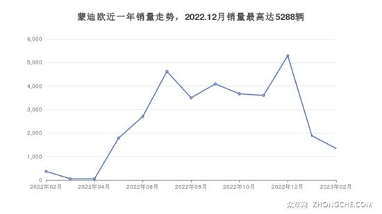 16万左右的中型车排行榜 这几款不要错过