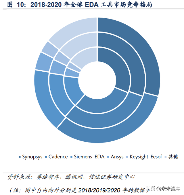 集成电路EDA产业研究：国产EDA披荆斩棘，乘风崛起