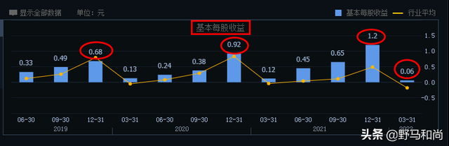 腾讯踩雷！审计报告“无保留意见”，泛微网络仍被ST，什么状况？