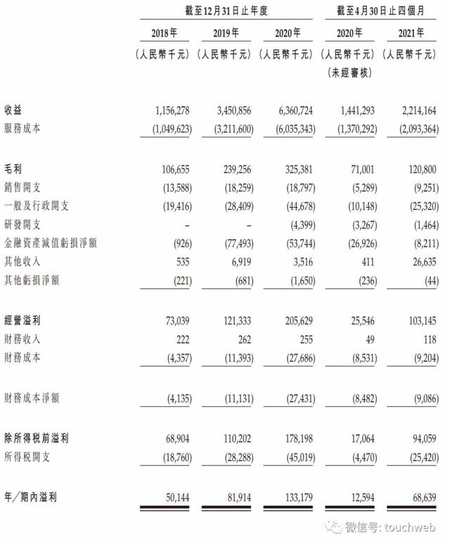 优矩互动通过聆讯：前4个月期内利润6864万 马晓辉为大股东