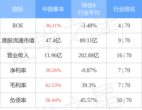 中国春来(01969.HK)将于2023年2月24日派发末期息每股0.1元