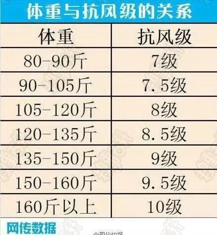 雷人段子大整合