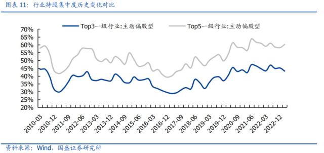 一季度基金调仓五大看点：TMT获集中增配、调仓仍以头部轮动居多......