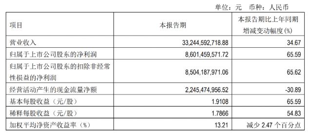 1700亿巨头大动作！左手派130亿红包，右手融资260亿