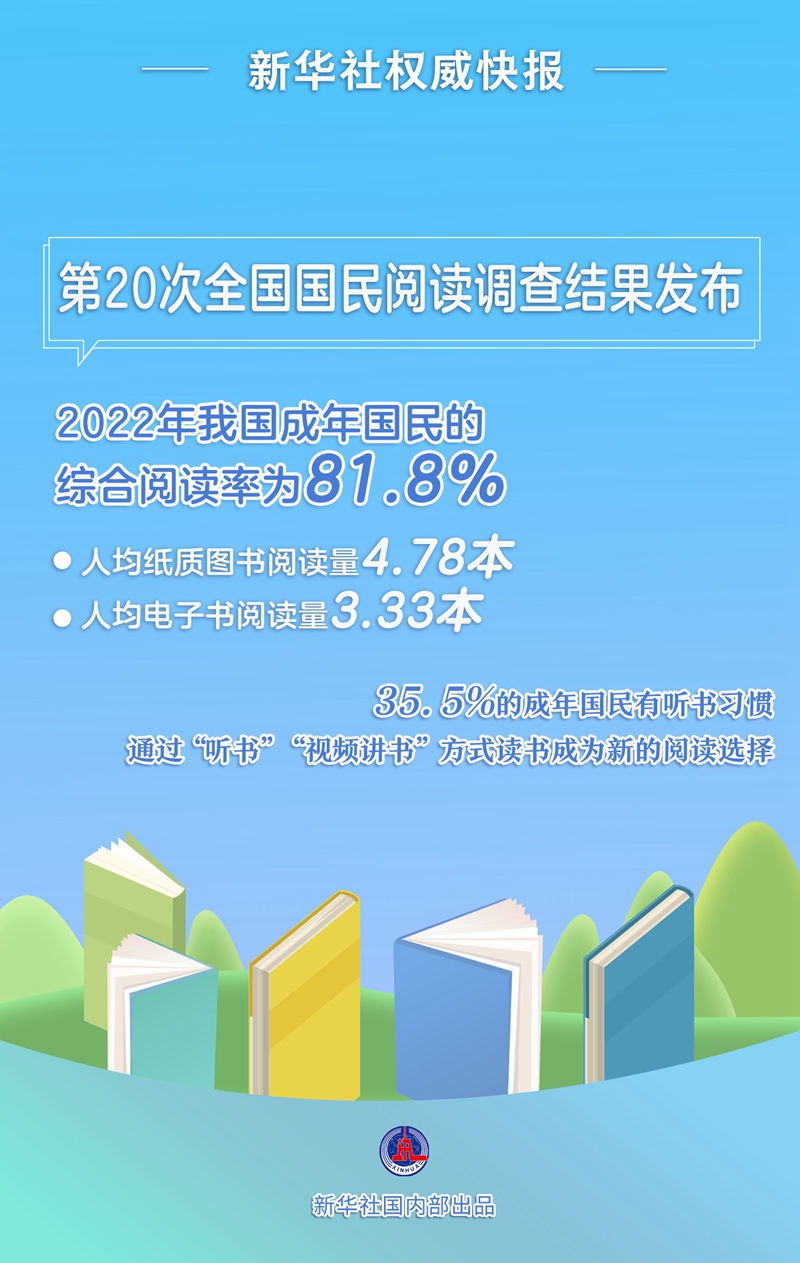 过去一年，你读了几本书？——第20次全国国民阅读调查结果发布_0