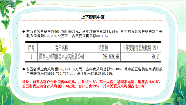 5分钟了解国网信通