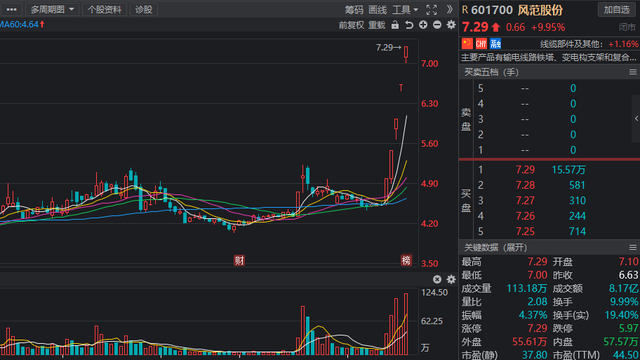 电力分支概念站上风口！一文带你了解柔性直流输电技术！附股