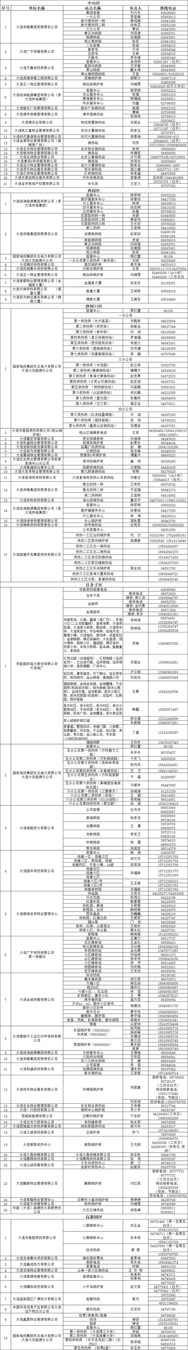 请收好！大连今冬最新供热电话公布