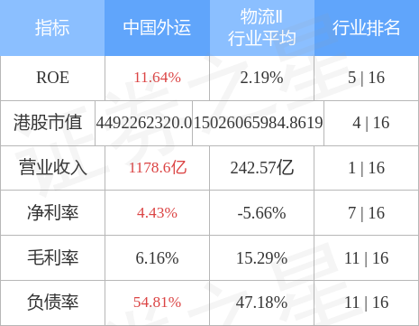 中国外运(00598.HK)将于11月18日派发A股每股现金红利0.10元