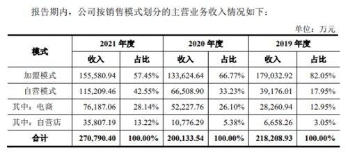 卷土重来！两度更换保荐方，周六福能否圆梦A股？