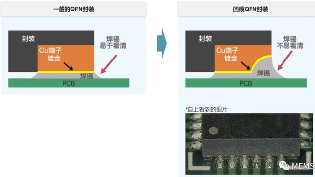 汽车类6轴单芯片MEMS惯性传感器