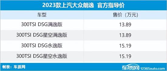 2023款上汽大众朗逸1.5T上市 售13.89万起