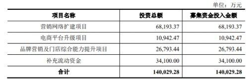 卷土重来！两度更换保荐方，周六福能否圆梦A股？