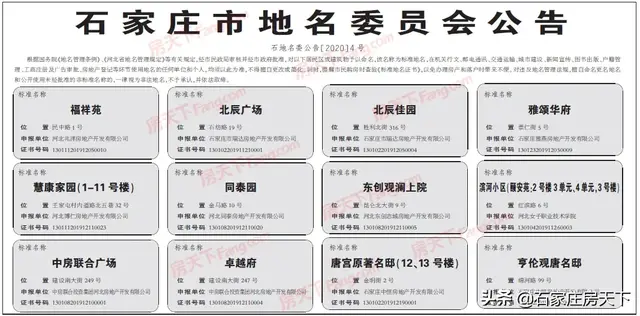 速看，石家庄12大项目新获标准地名，含北辰广场、东创、中房等！