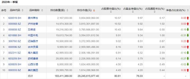 顶流基金经理买了啥？