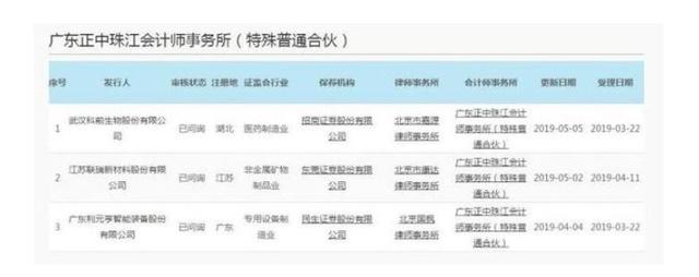 正中珠江“起火”A股连锁反应：并购被迫中止 23家企业IPO“悬了”