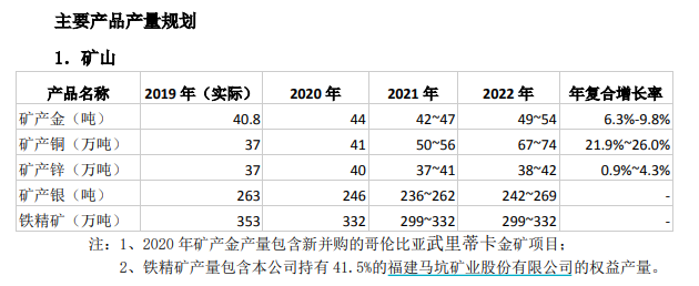 人均浮盈近50万元？矿业巨头抛1亿股激励计划，要“奖励”700人，董事长、总裁等在列