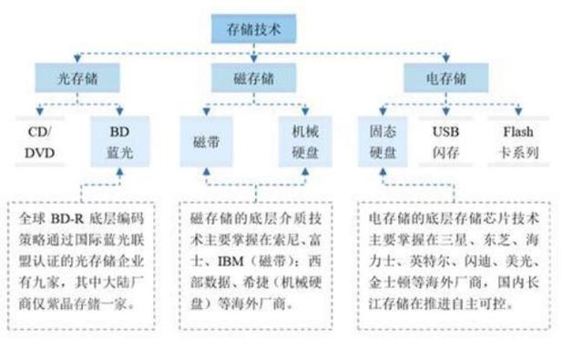 从容应对美国封杀令的底气何在？论华为事件带给我们的启发