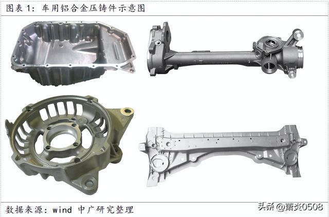 汽车一体化压铸深度解读（收藏）