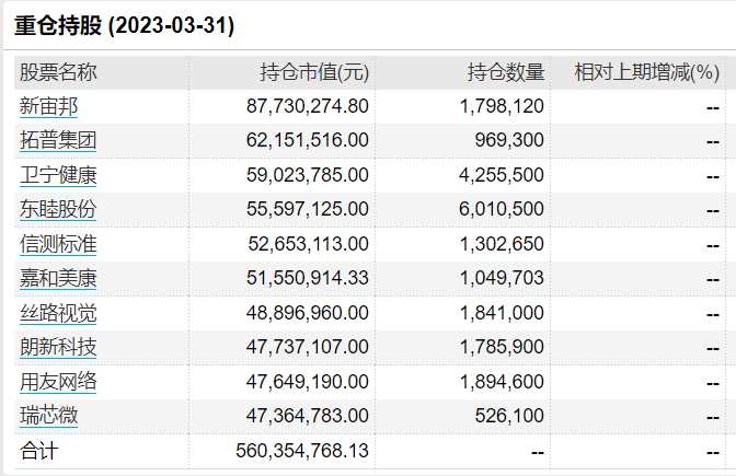 知名基金经理离职前后：多只基金大变化！或规模大增超600%，或十大重仓股“大换血”