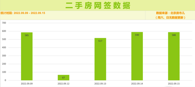 回龙观二手房PK北七家新房｜楼市小报004期