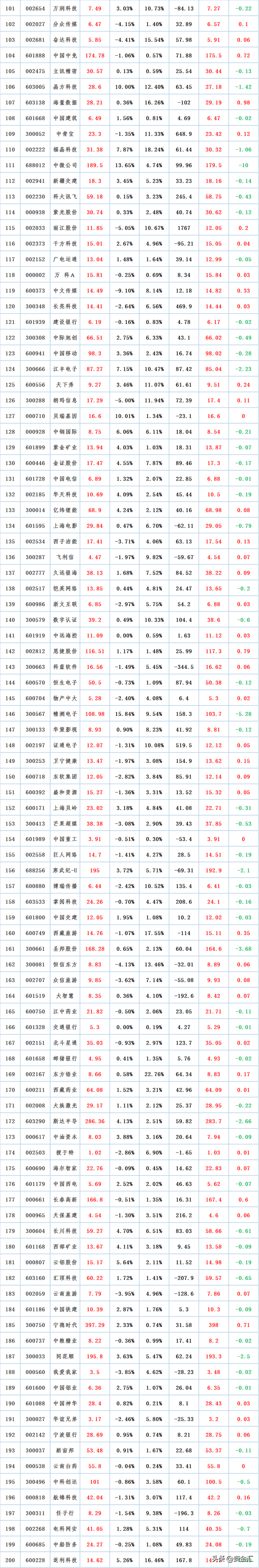 A股市场的主导者，盘点这些股主力资金的“买入成本”是多少