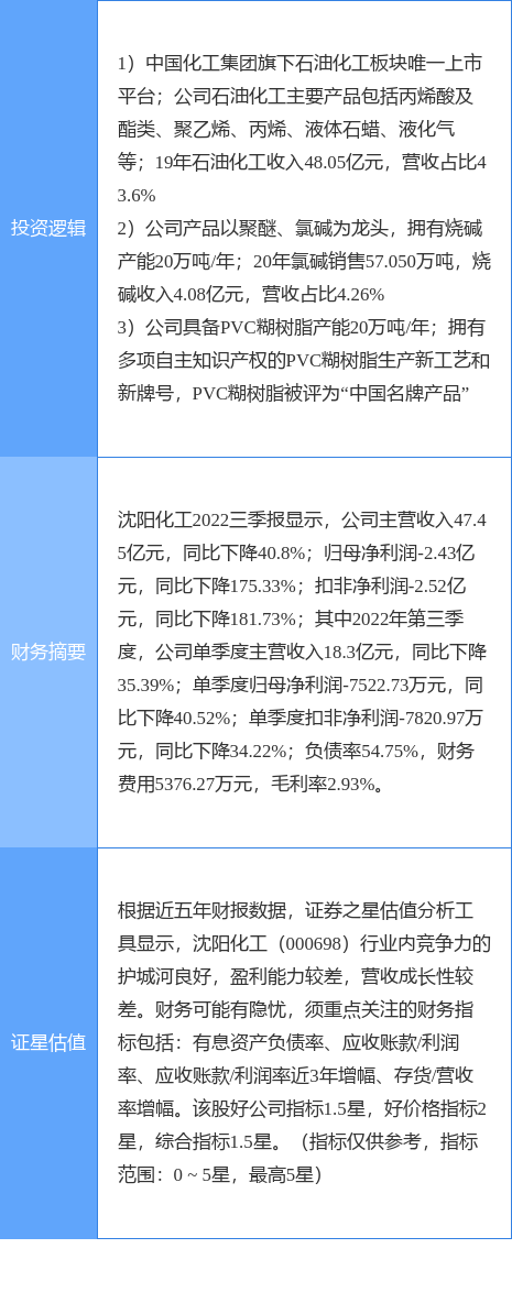 12月9日沈阳化工涨停分析：PVC，烧碱，石油化工概念热股