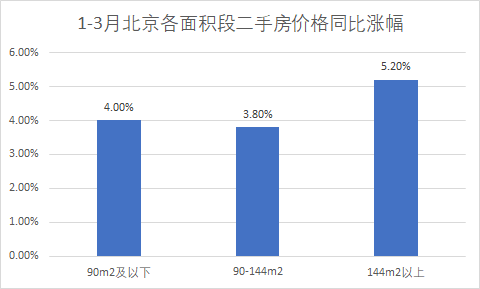 最新70城房价指数公布，揭示楼市哪些新动态