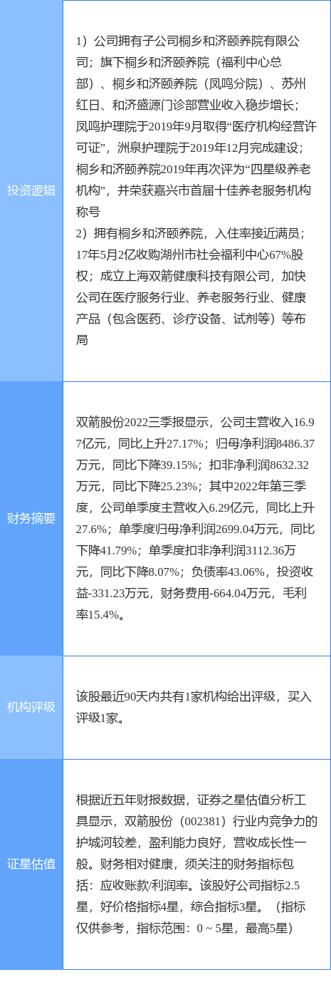 12月19日双箭股份涨停分析：养老产业，健康中国概念热股