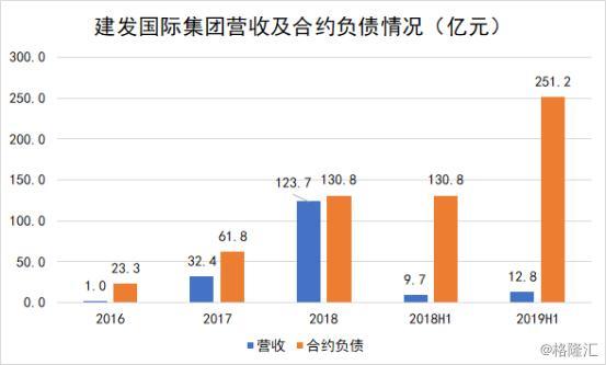 建发国际（HK.1908）：新晋港股通黑马 业绩持续稳步提升