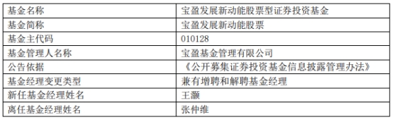 宝盈基金张仲维辞职并离任9只基金