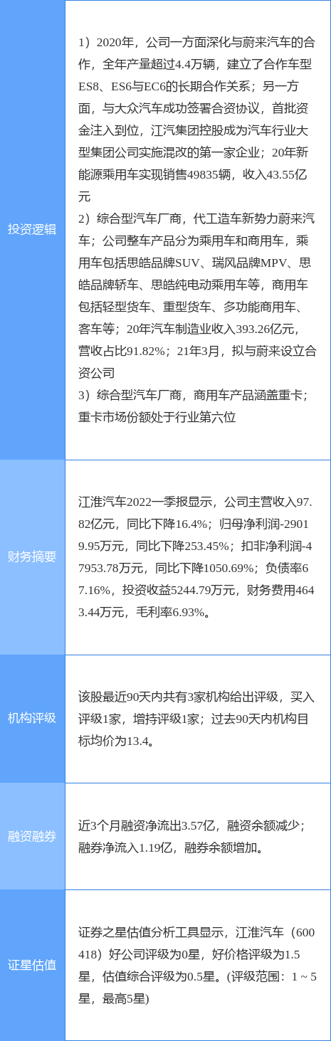 5月23日江淮汽车涨停分析：汽车整车，新能源整车，重卡概念热股