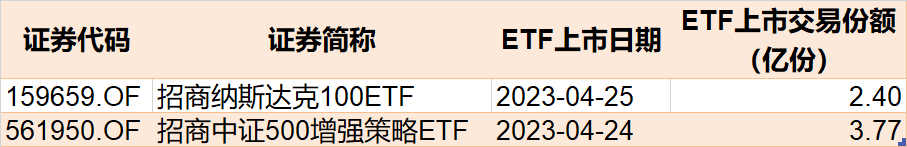 你恐慌我贪婪！半导体急跌后资金火速抄底，医药医疗持仓再创新高，连弱势的新能源也被狂买