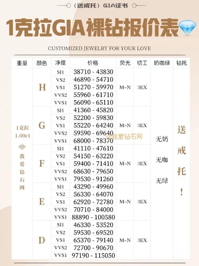 钻石价格最新行情走势，一克拉钻石价格走势图